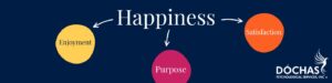happiness