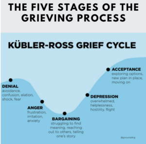 grief therapist spruce grove
